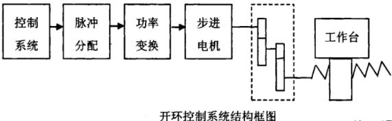 安阳蔡司安阳三坐标测量机